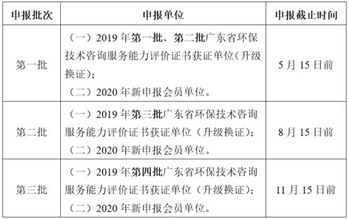 關(guān)于開展2020年廣東省環(huán)保技術(shù)咨詢服務(wù)能力評價工作的通知