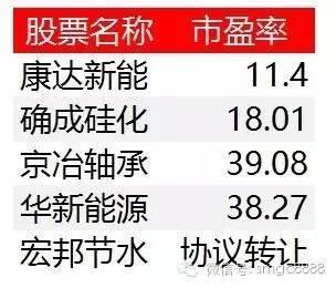 估值洼地還是價值陷阱？私募掘金新三板的邏輯與風(fēng)險